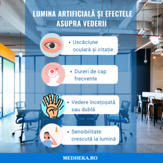 Infografic MedHeka: lumina artificială și efectele asupra vederii